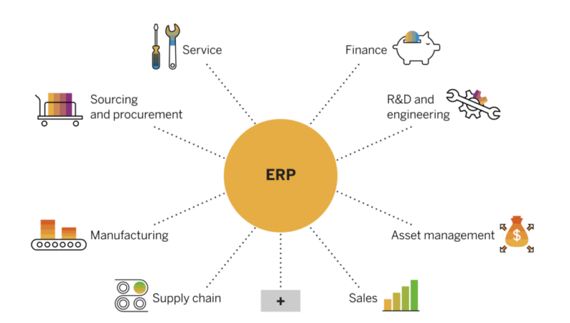 ERP Module - PT. Think Tank Solusindo