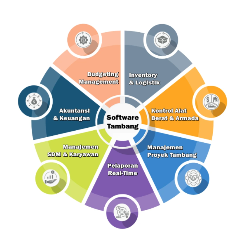 Software ERP Tambang Software ERP Tambang