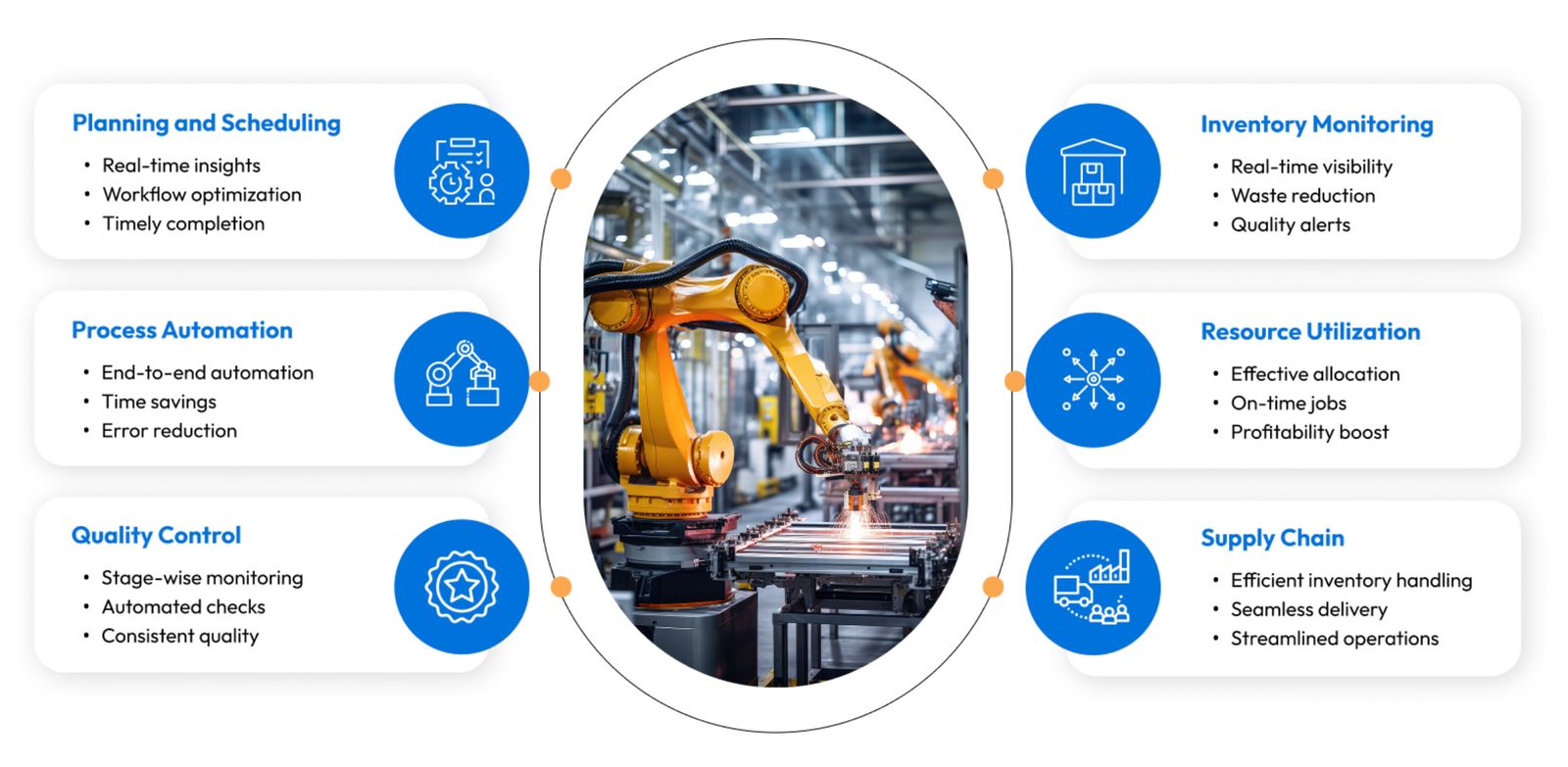 Sukses Manufaktur Industri dengan SAP