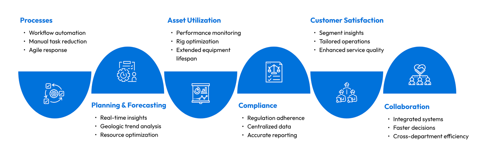 Mining Success with SAP