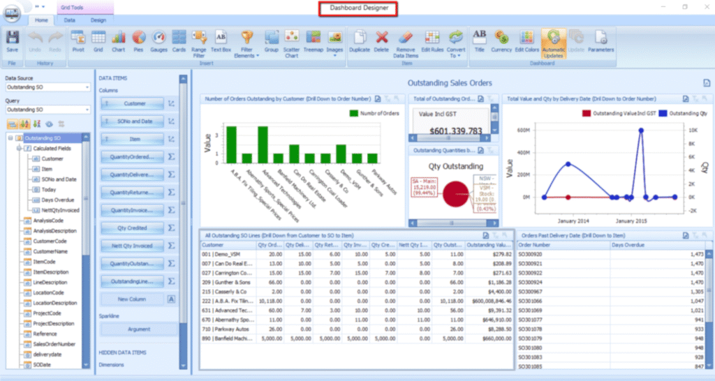 SAP Business One Dashboards HERE now - Snapshot