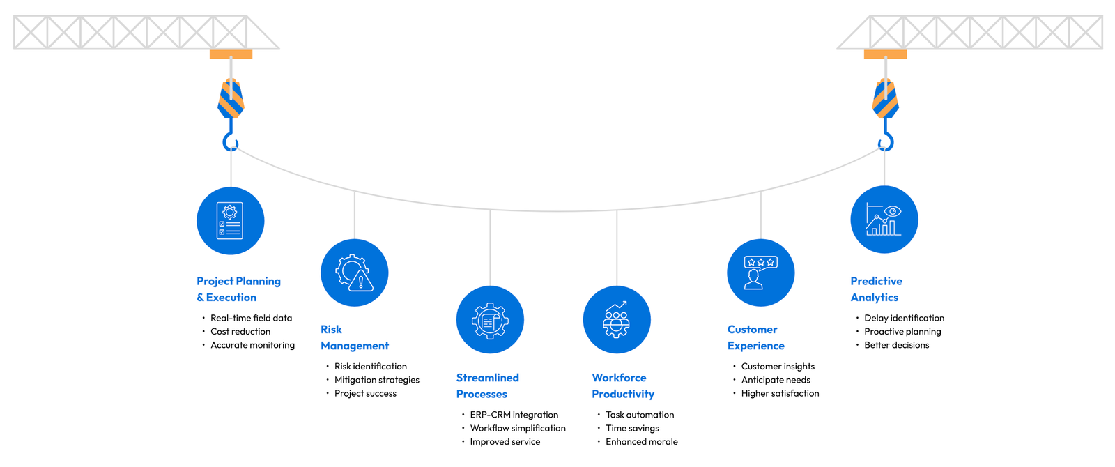 Engineering, Construction, and Operations Success