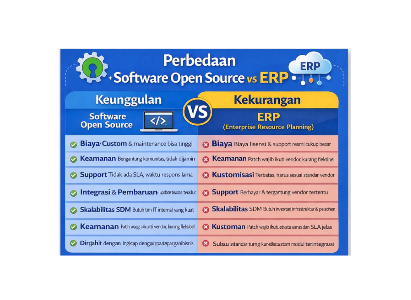 Software open source vs ERP